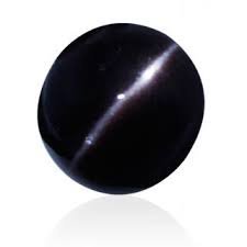 cat's eye ro|cats eye stone should be worn in which finger